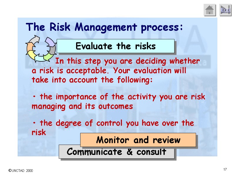 The Risk Management process: Communicate & consult Monitor and review Evaluate the risks 